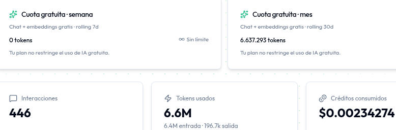 Tarjetas de cuota de IA gratuita semanal y mensual con tokens usados